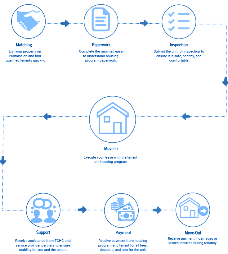 LE How It Works Asset